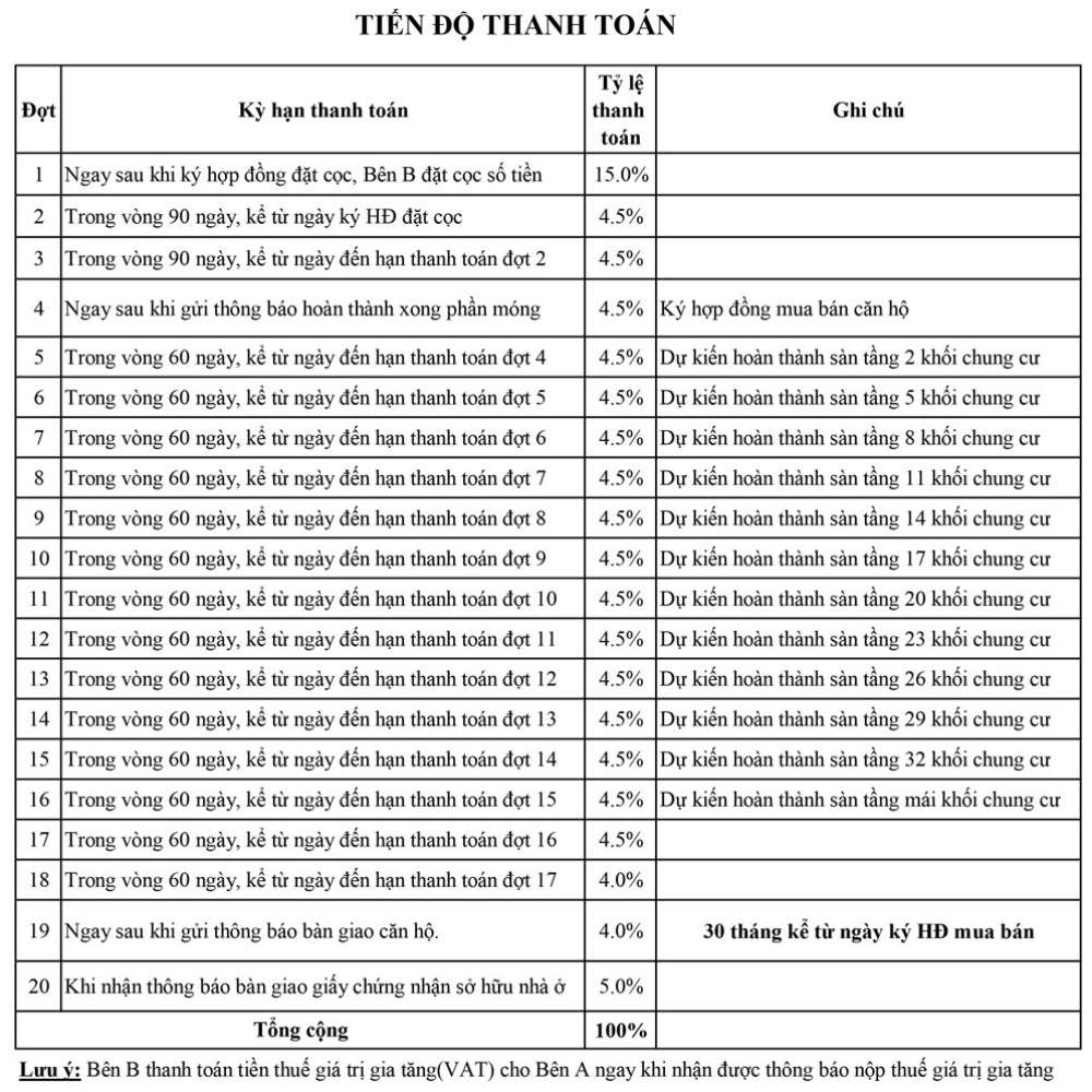 PHƯƠNG THỨC THANH TOÁN CĂN HỘ LÀNG ĐẠI HỌC