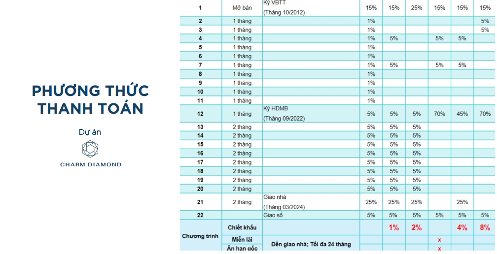 thanh toan charm diamond di an