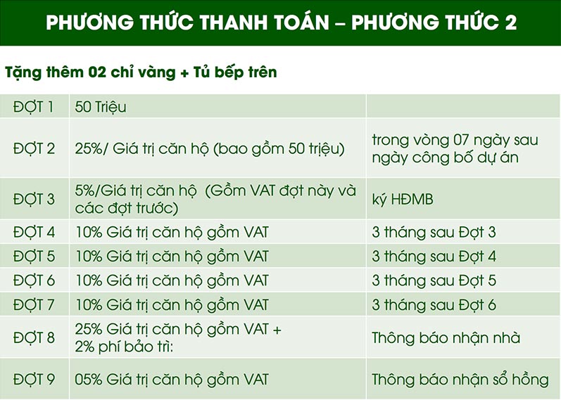 Phương thức thanh toán Charm City