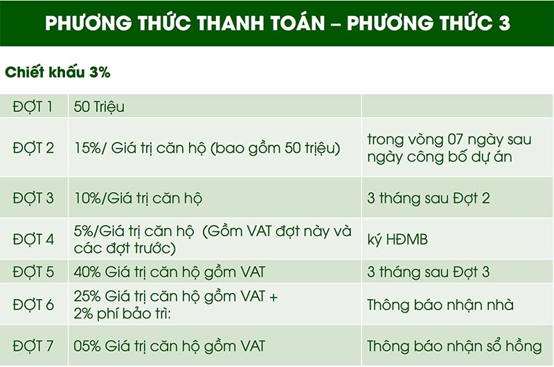 Phương thức thanh toán CHUẨN – Charm City Block Ruby