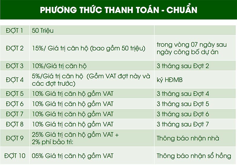 Phương thức thanh toán Charm City