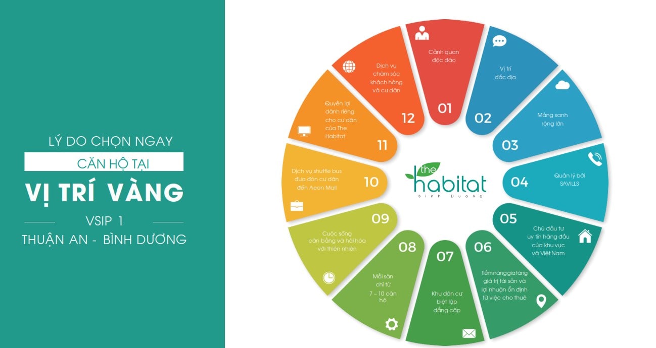 the habitat binh duong giai doan 3 VSIP