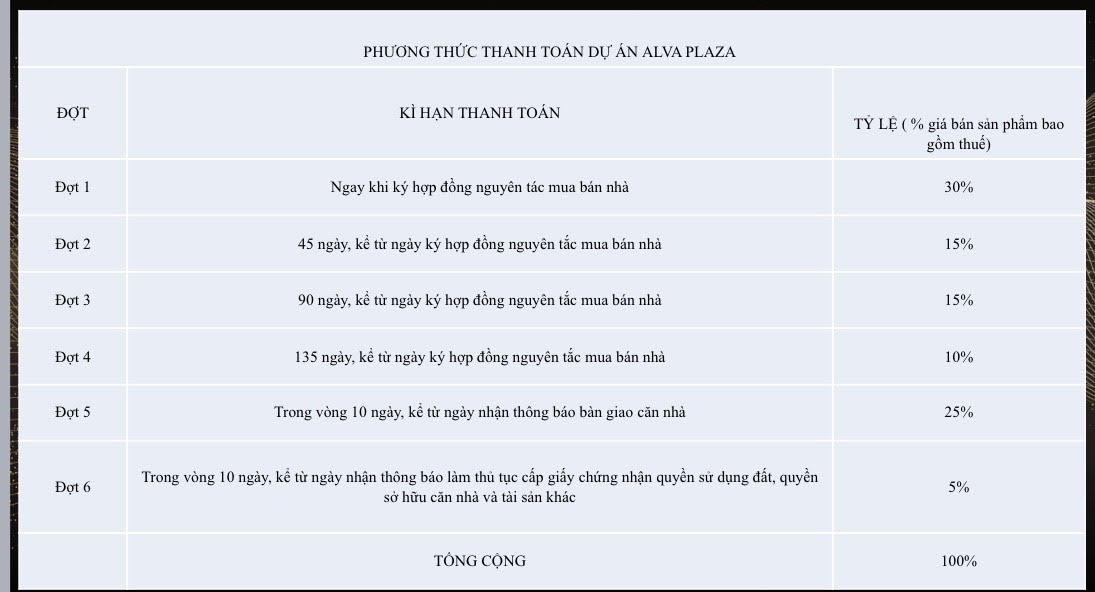 ALVA PLAZA BÌNH DƯƠNG